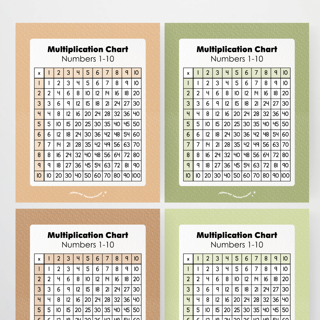 Multiplication Chart and Wall Display - Woodland Classroom Decor