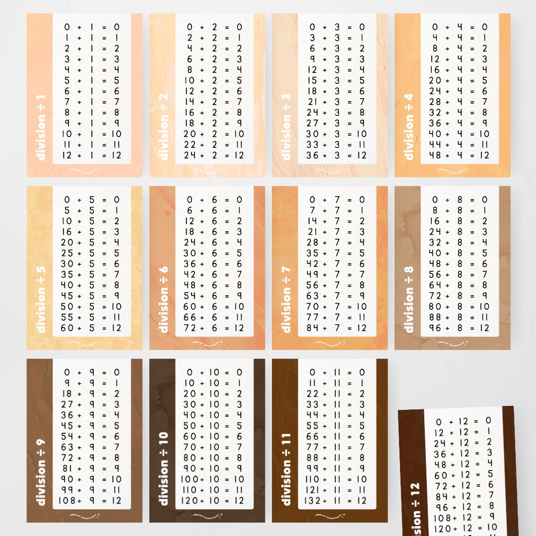 Division Posters - Neutral Classroom Decor - Teacher Resources & Classroom Decor
