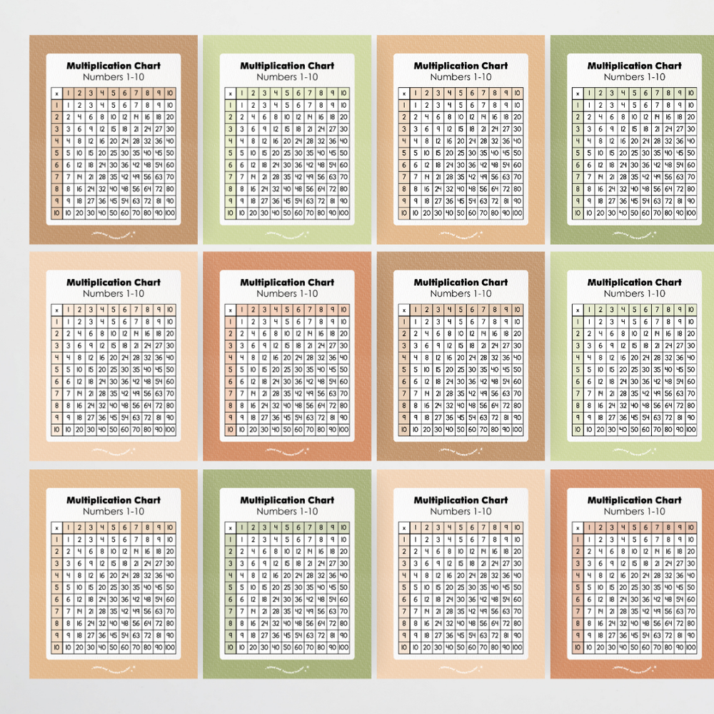Multiplication Chart and Wall Display - Woodland Classroom Decor