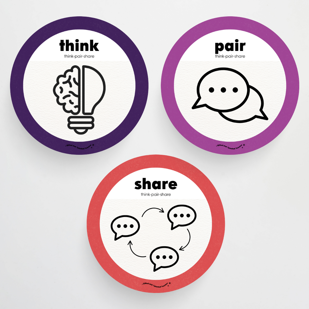 Philip Bunting: Think, Pair, Share Wall Display and Digital Circle Icons - Watch this Space Classroom Decor