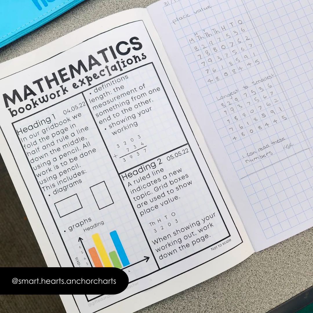 Back to School - Bookwork Expectations: Editable