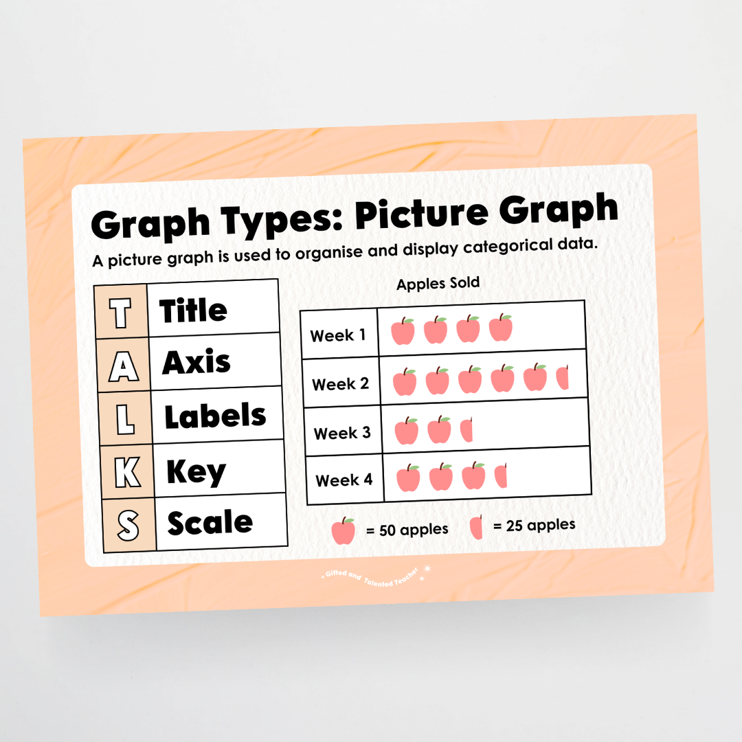 Types of Graphs: Posters - Neutral Classroom Decor | Teacher Resource