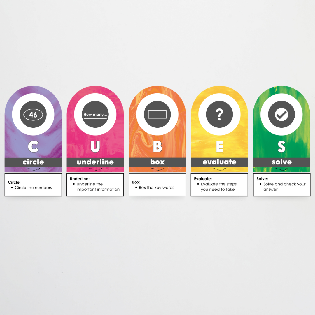 CUBES Problem Solving Strategy Wall Display: Australian Fauna and Flora Classroom Decor