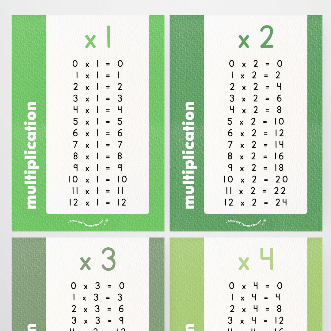 Multiplication Posters - Leafy Greens Classroom Decor - Teacher Resources & Classroom Decor