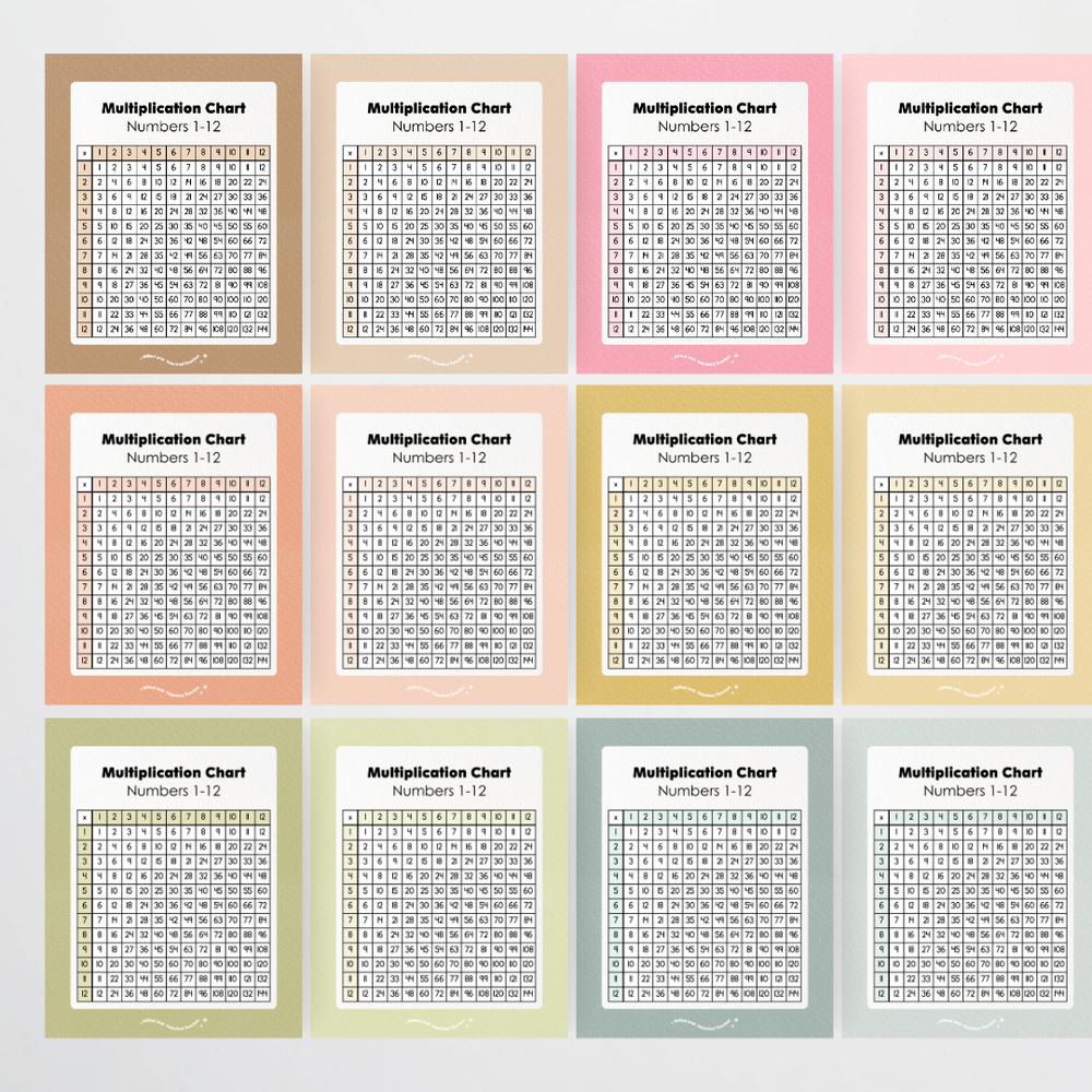 Multiplication Chart and Wall Display - Farmers Market Classroom Decor ...