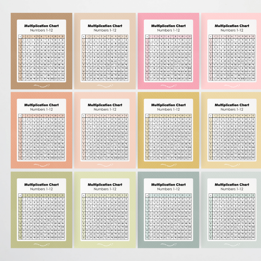 Multiplication Chart and Wall Display - Farmers Market Classroom Decor