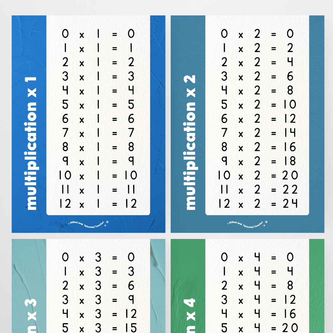 Multiplication Posters - North America Classroom Decor - Teacher Resources & Classroom Decor