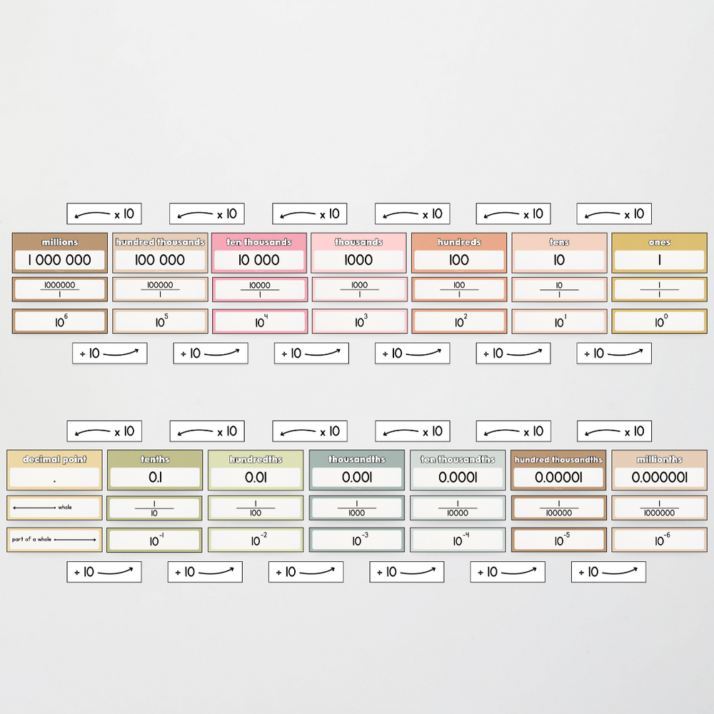 Mathematics Posters Bundle - Farmers Market Classroom Decor