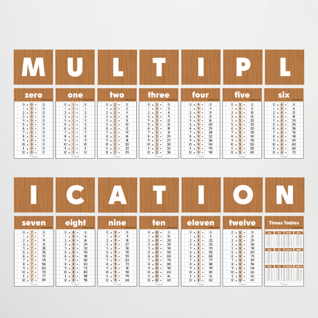 Multiplication Posters and Lettering Tiles - Back To School Classroom Decor