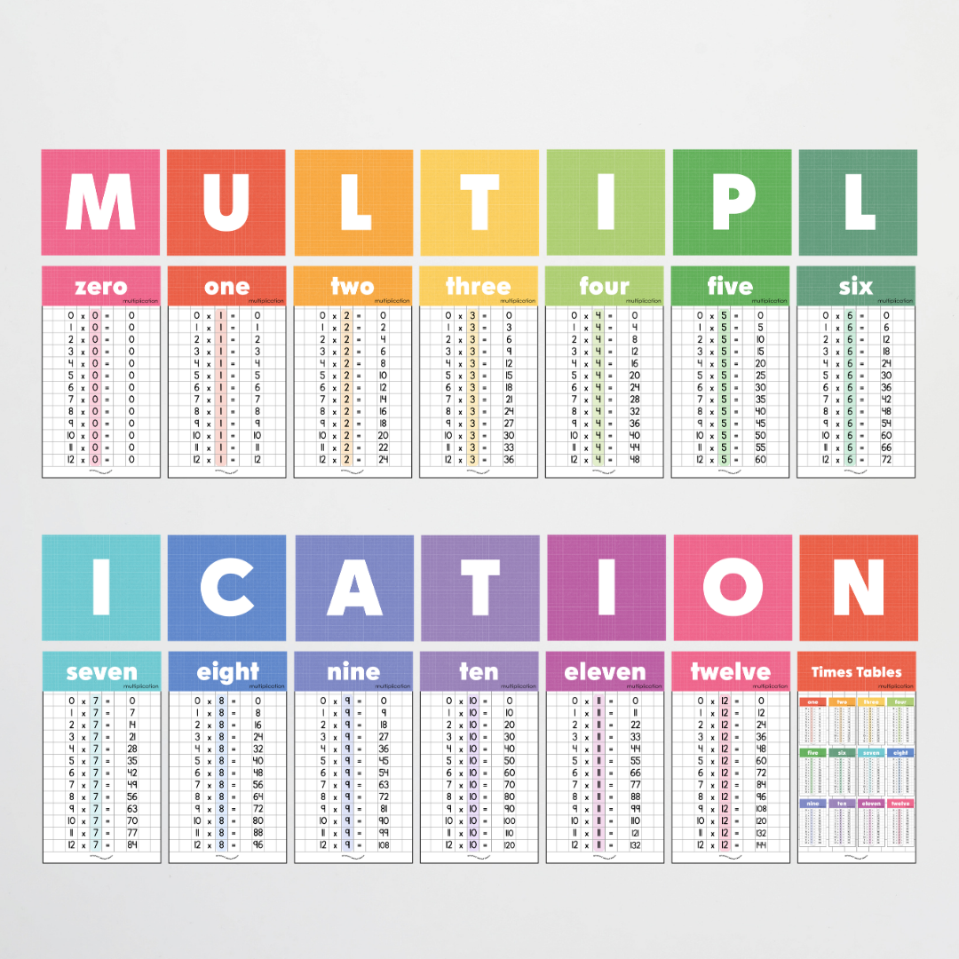 Multiplication Posters and Lettering Tiles - Back To School Classroom Decor