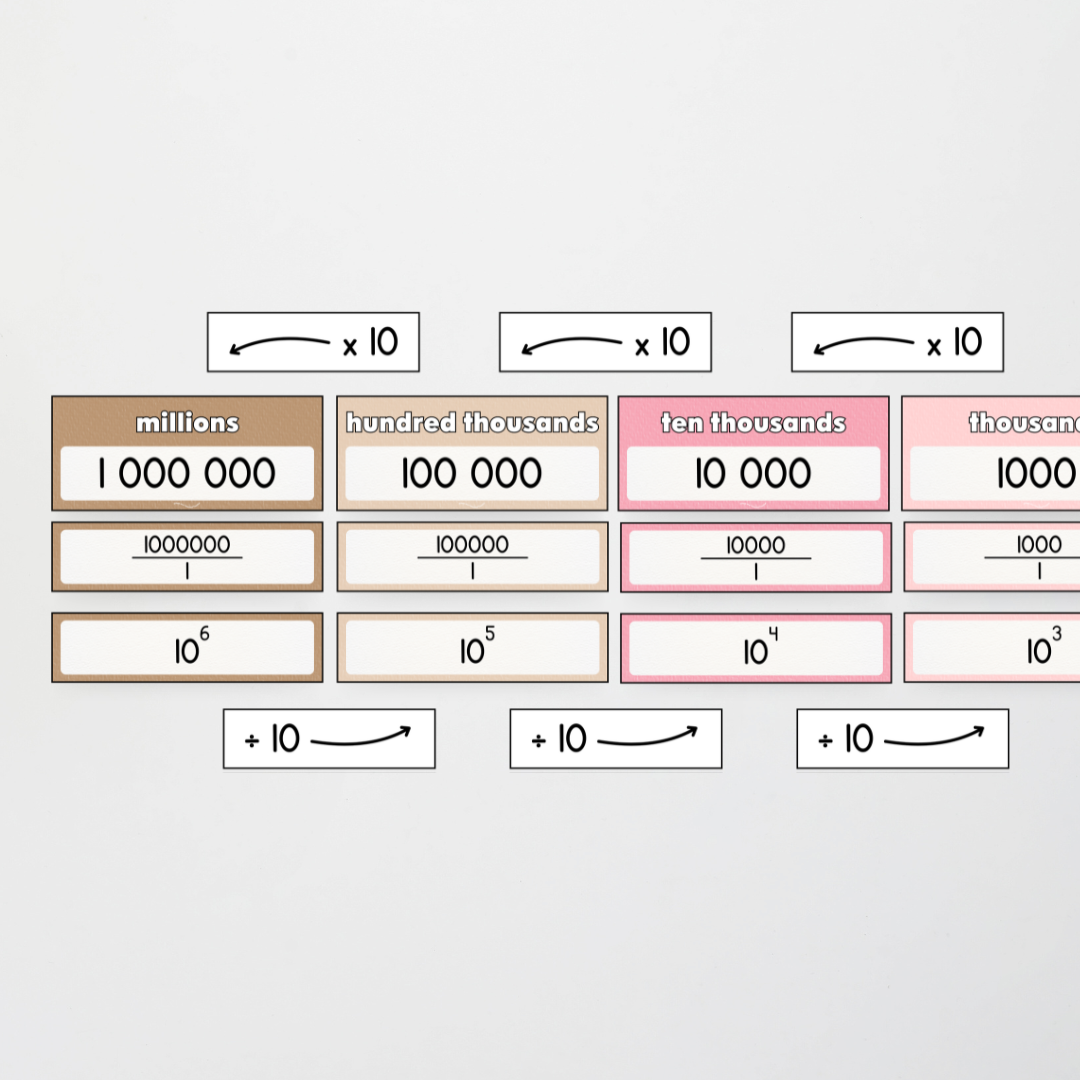 Place Value Display - Farmers Market Classroom Decor