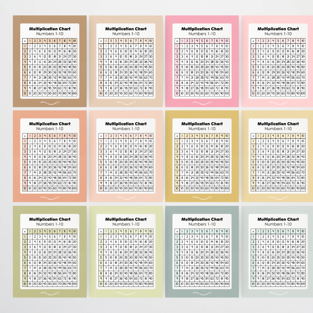 Multiplication Chart and Wall Display - Farmers Market Classroom Decor