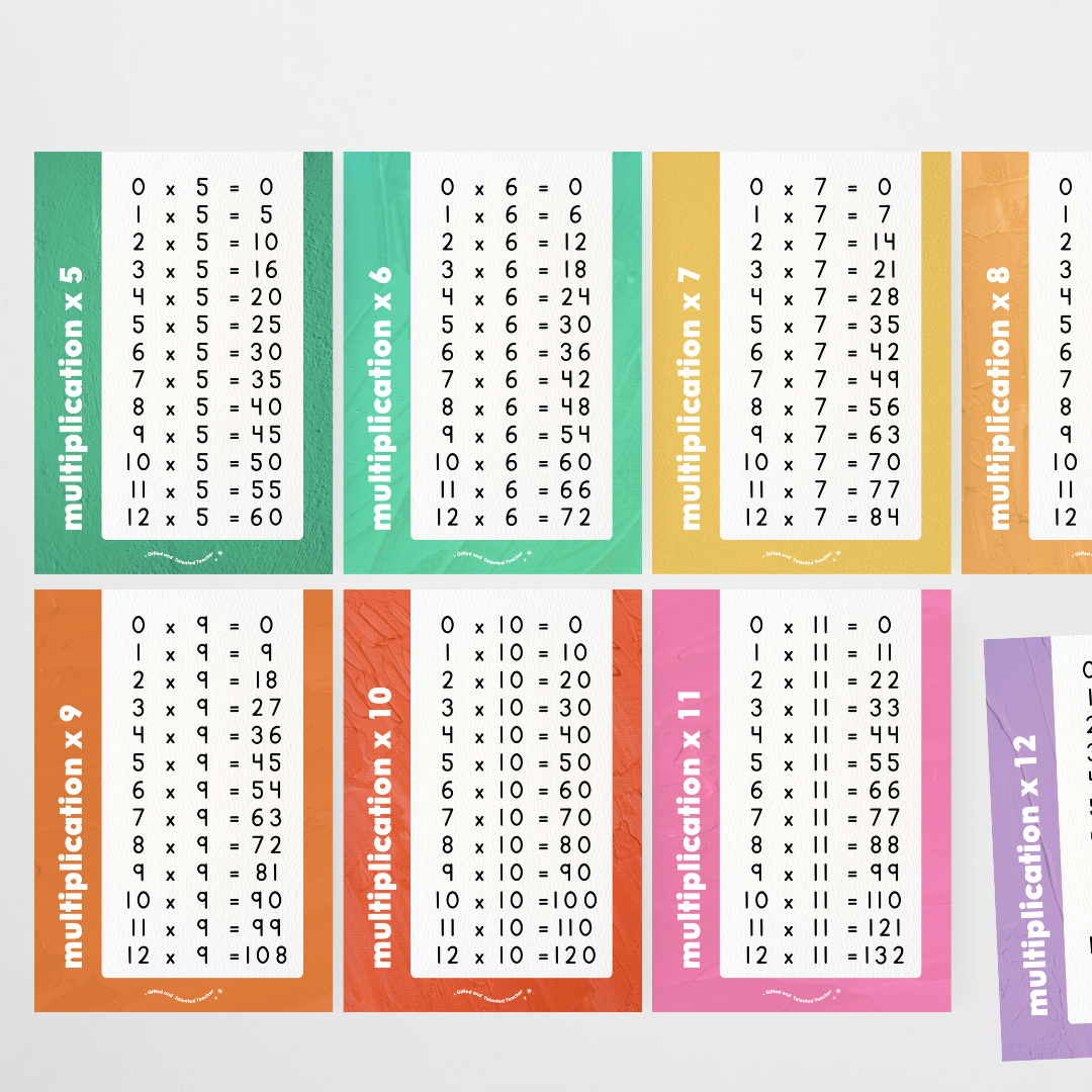 Multiplication Posters - North America Classroom Decor - Teacher Resources & Classroom Decor