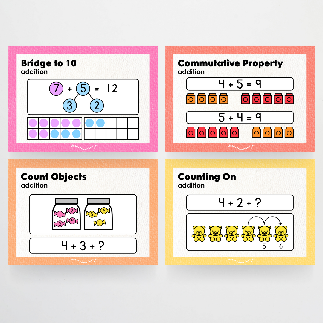 Addition, Subtraction, Multiplication and Division Strategy Poster: Maths Strategies - Rainbow Classroom Decor