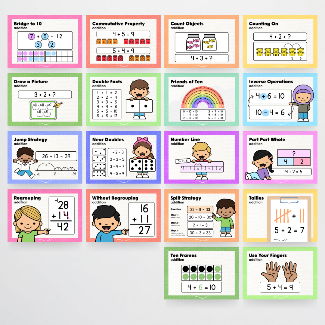 Addition Strategy Posters: Maths Wall Display - Rainbow Classroom Decor