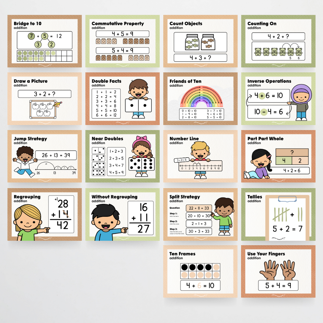 Addition Strategy Posters: Maths Wall Display - Woodland Classroom Decor