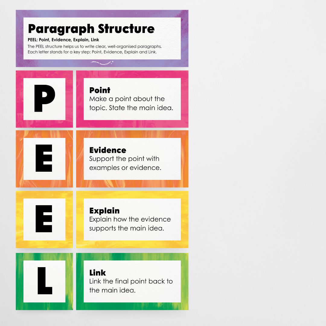 Paragraph Structure: PEEL, TEEL, OREO - Australian Fauna and Flora Classroom Decor