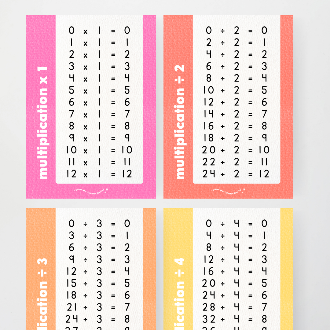 Division Posters - Rainbow Classroom Decor - Teacher Resources & Classroom Decor