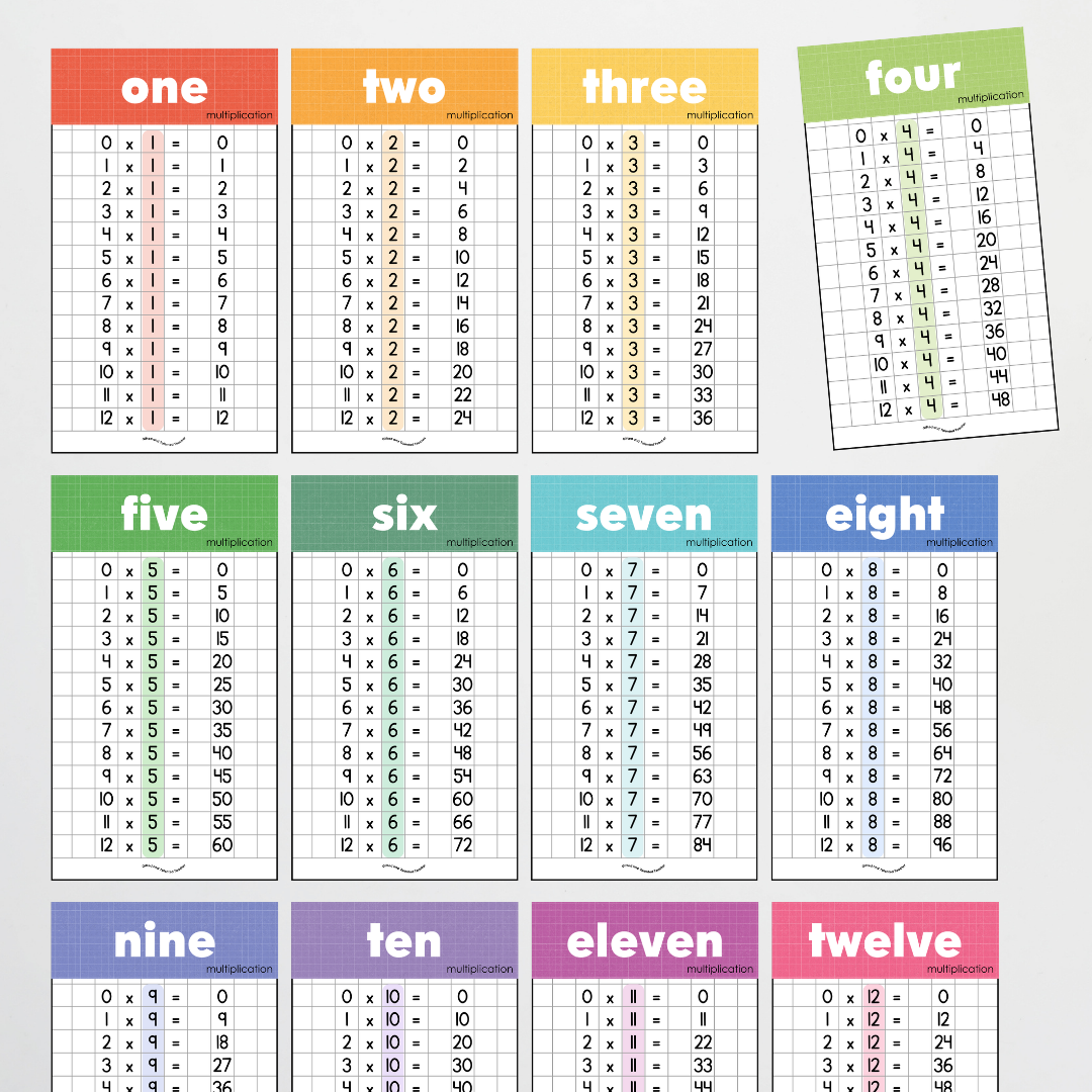 Multiplication Posters and Lettering Tiles - Back To School Classroom Decor