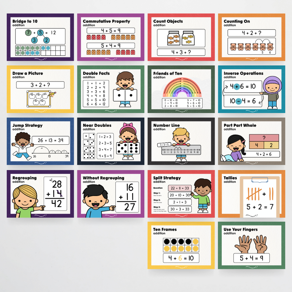 Addition, Subtraction, Multiplication and Division Strategy Posters ...