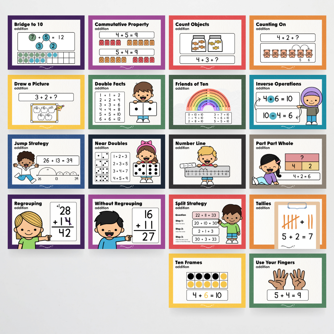 Addition, Subtraction, Multiplication and Division Strategy Posters: Maths Strategies Bundle - Watch this Space Classroom Decor - Teacher Resources & Classroom Decor