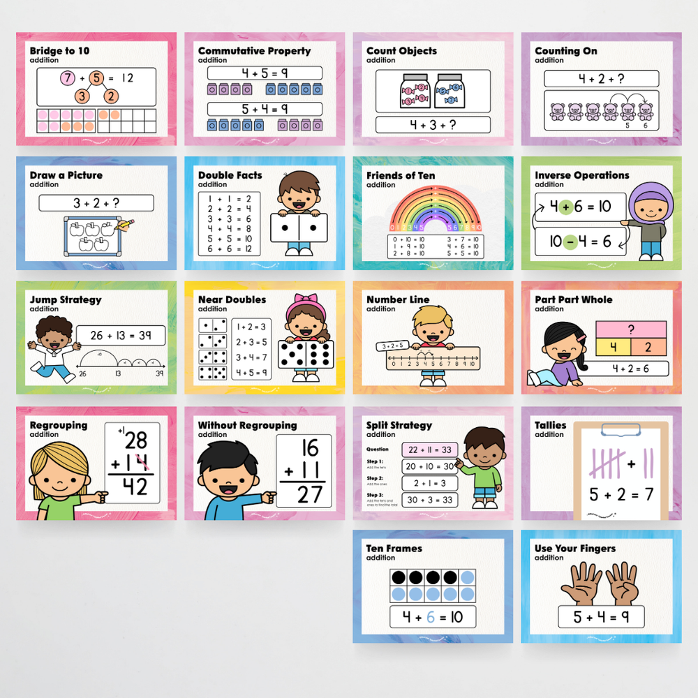 Addition, Subtraction, Multiplication and Division Strategy Posters ...
