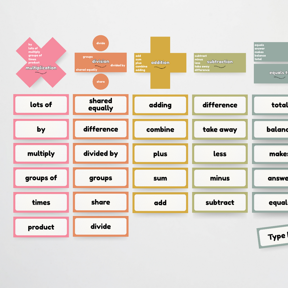 Mathematics Posters Bundle - Farmers Market Classroom Decor