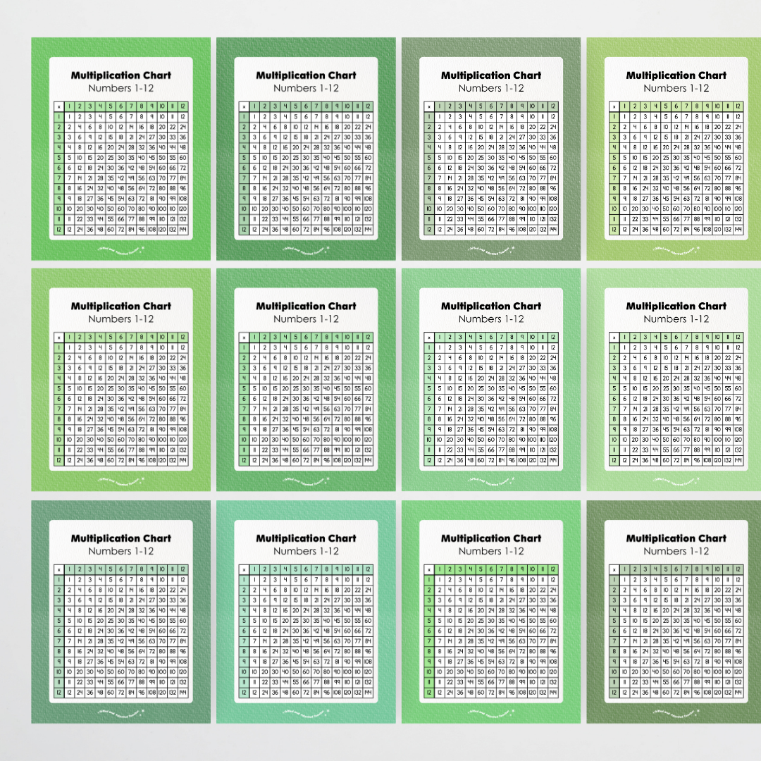 Multiplication Chart and Wall Display - Leafy Greens Classroom Decor