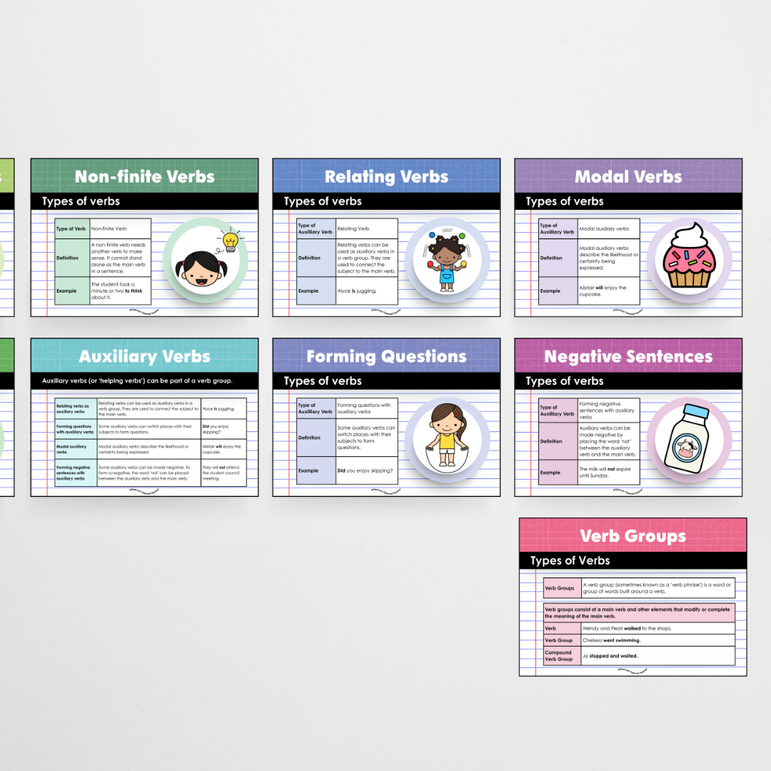 Verbs: Parts of Speech Posters and Classroom Display - Back To School Classroom Decor