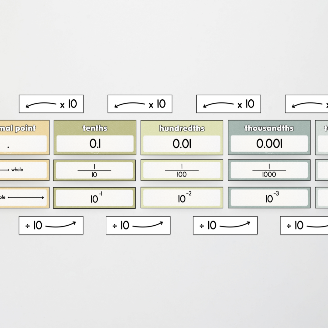 Place Value Display - Farmers Market Classroom Decor