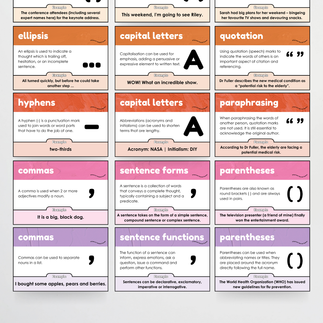 Punctuation Posters: North America Classroom Decor - Teacher Resources & Classroom Decor
