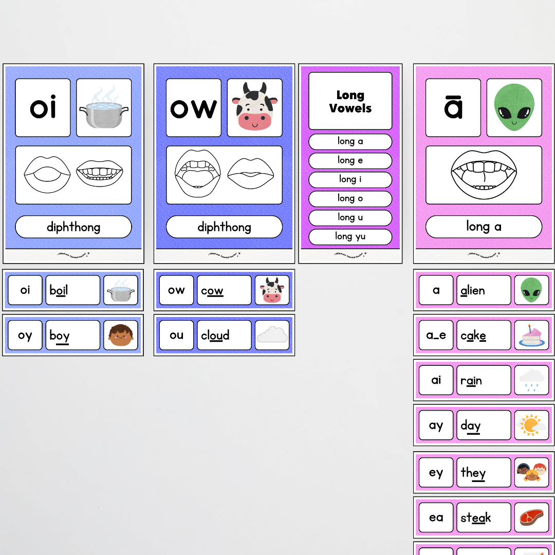 Sound Wall with Mouth Articulation - Rainbow Classroom Decor