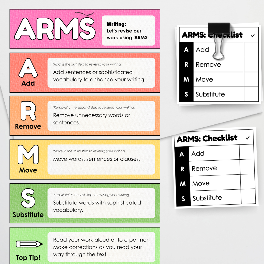 Writing Poster Display: ARMS Revising Strategy (Editable) - Rainbow Classroom Decor