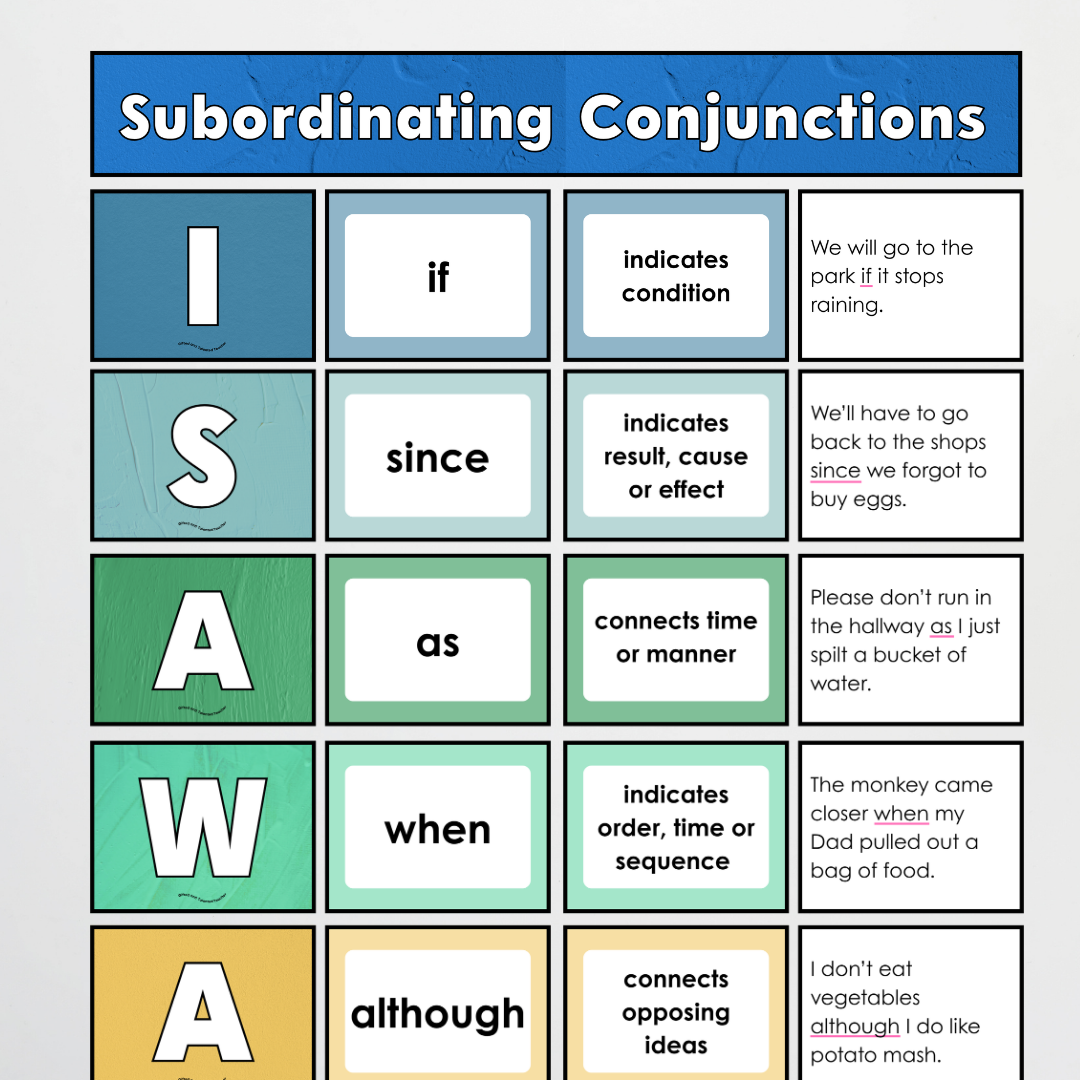 Subordinating Conjunctions: ISAWAWABUB and AWHITEBUS Sentence Structure - North America Classroom Decor - Teacher Resources & Classroom Decor