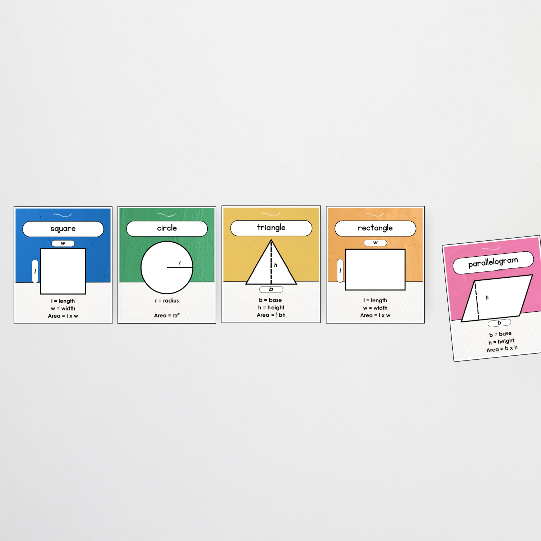 Area of 2D Shapes Poster Set and Wall Display - North America Classroom Decor - Teacher Resources & Classroom Decor