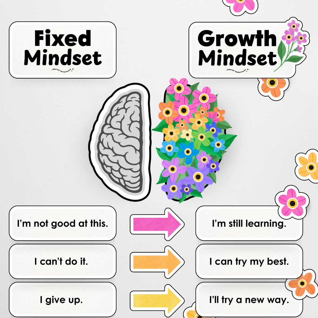 Growth Mindset Posters and Wall Display - Rainbow Classroom Decor - Teacher Resources & Classroom Decor