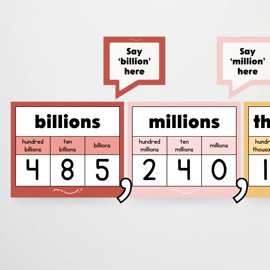 Place Value Classroom Display - Little Circus Classroom Decor