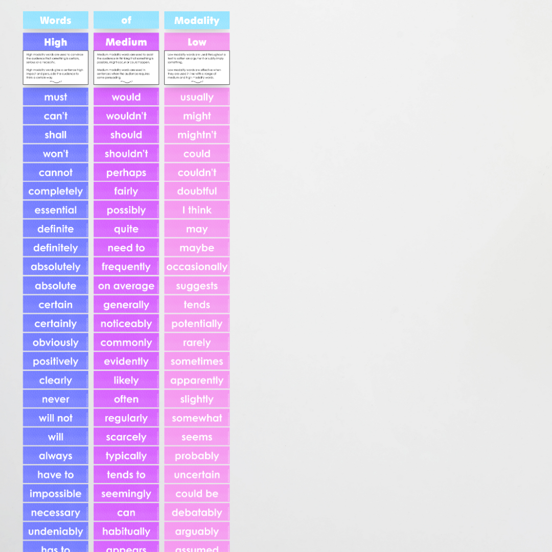 Words of Modality: High, Medium and Low Wall Display - Rainbow Classroom Decor - Teacher Resources & Classroom Decor