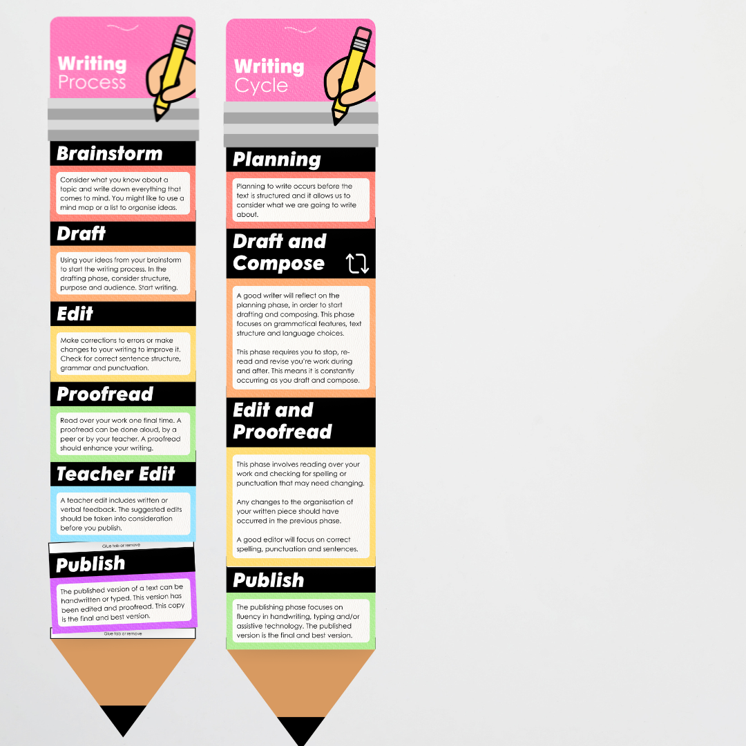 The Writing Process Pencil Wall Display - Rainbow Classroom Decor