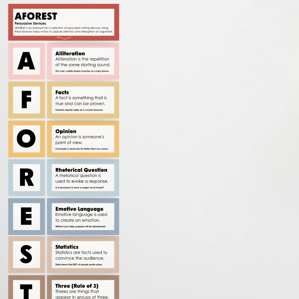 English and Literacy Posters Bundle - Little Circus Classroom Decor