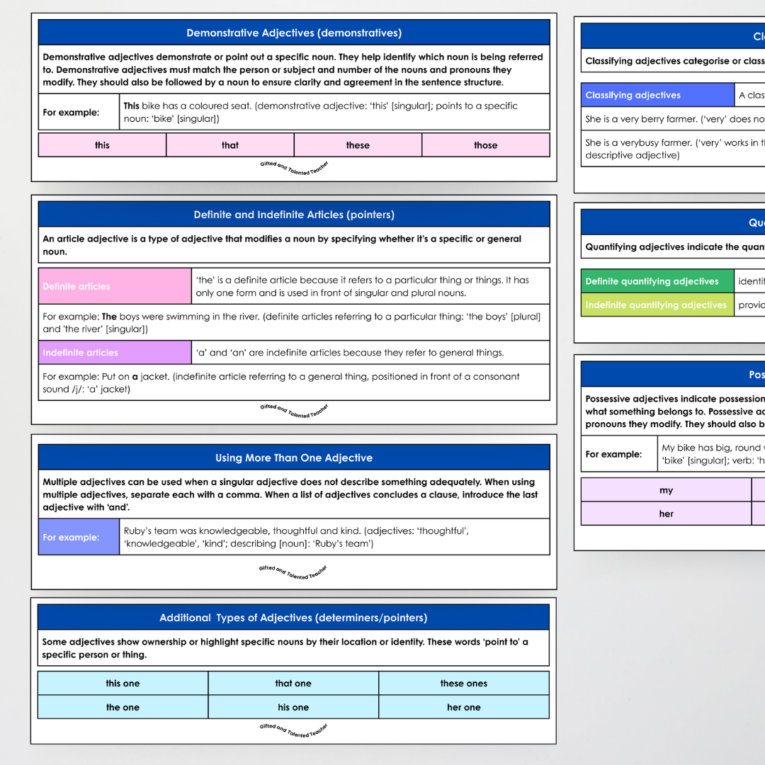 Adjectives Posters - Definitions and Examples