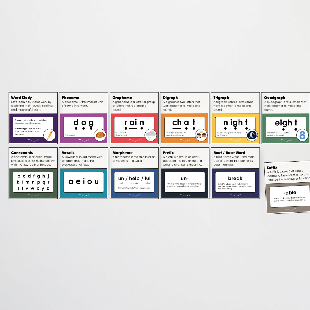 Word Study Phonics and Morphology Display - Watch this Space Classroom Decor - Teacher Resources & Classroom Decor