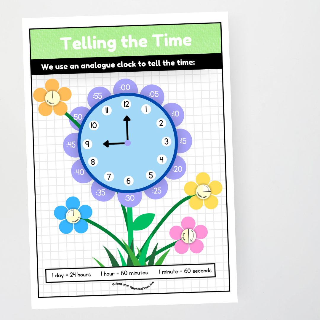 Telling the Time - Mathematics Posters