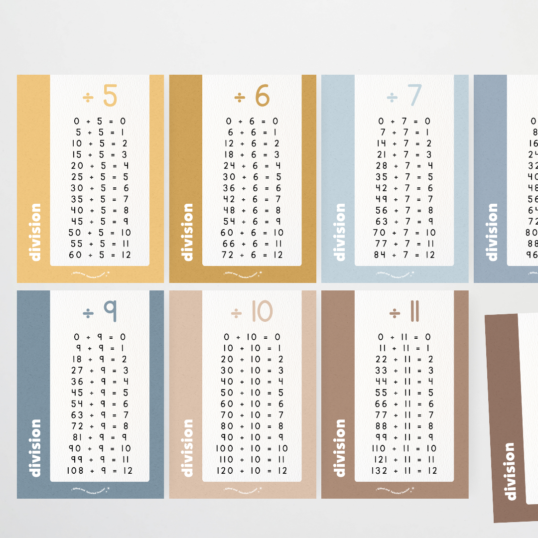 Division Posters - Little Circus Classroom Decor