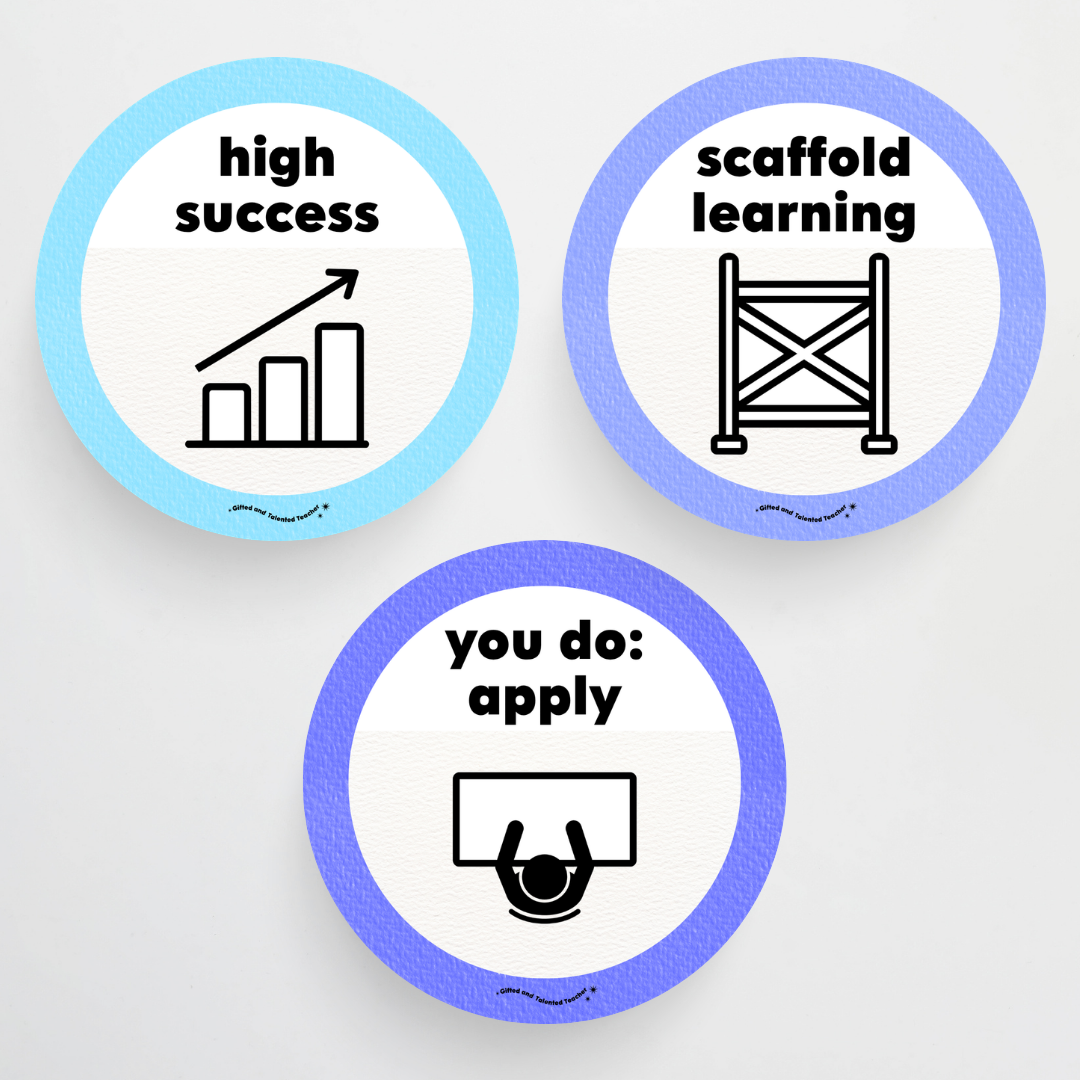 Principles of Instruction - Rainbow Classroom Decor