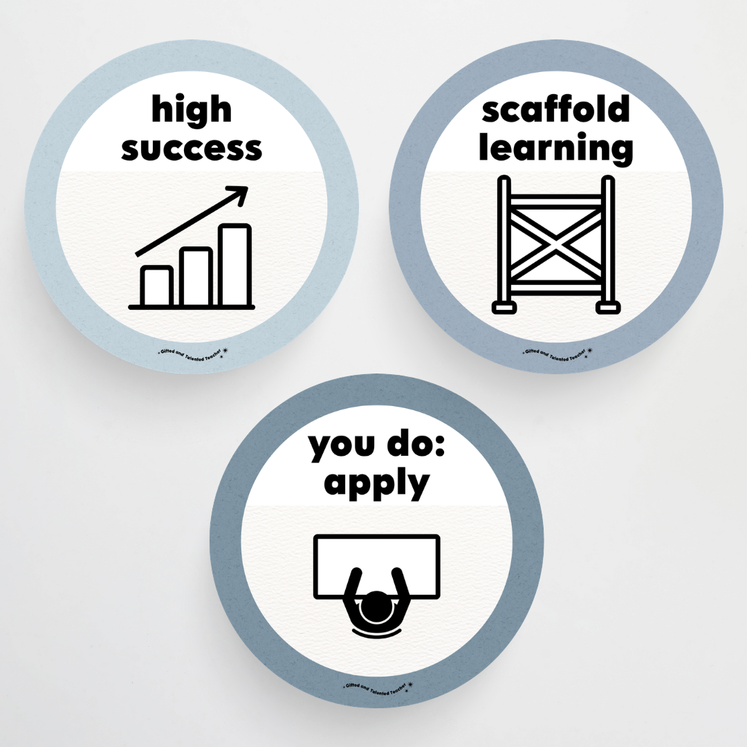 Principles of Instruction - Little Circus Classroom Decor