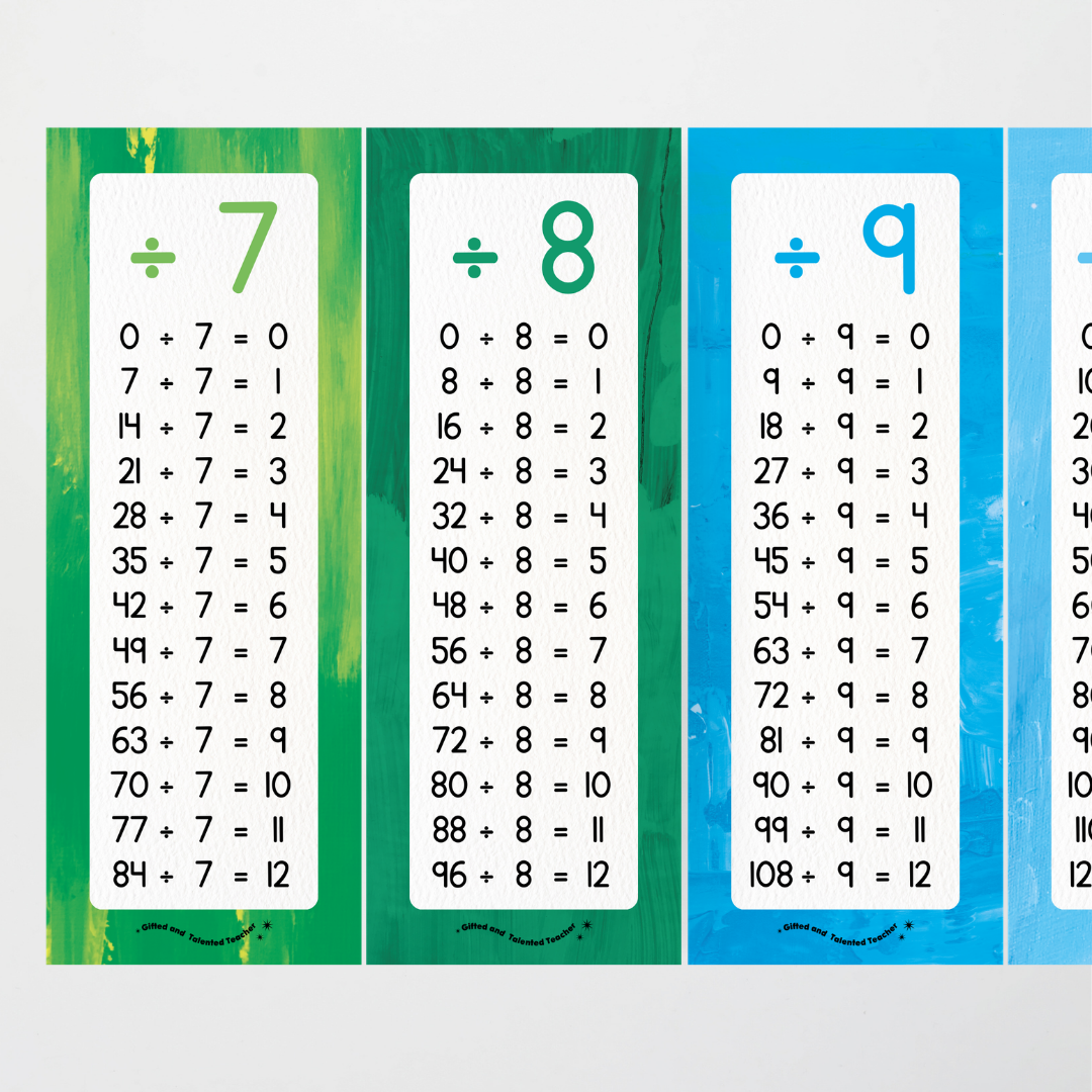 Division Poster Strips - Australian Fauna and Flora Classroom Decor - Teacher Resources & Classroom Decor