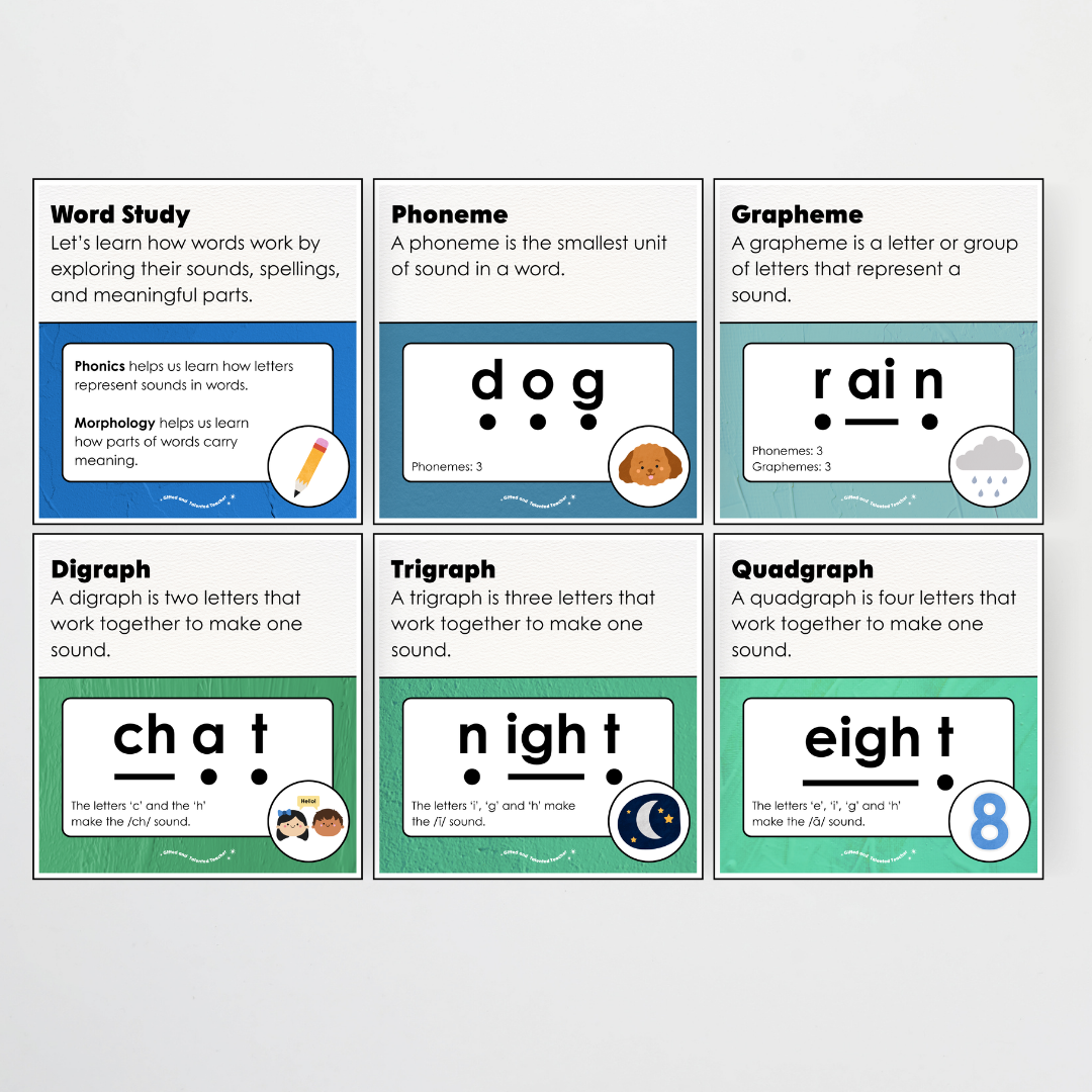 Word Study Phonics and Morphology Display - North America Classroom Decor