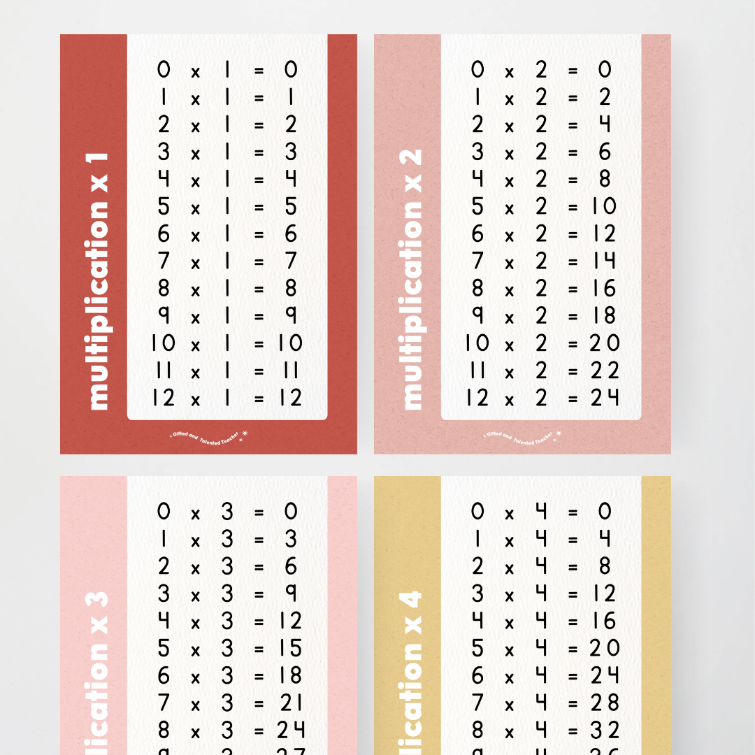 Multiplication Posters - Little Circus Classroom Decor - Teacher Resources & Classroom Decor