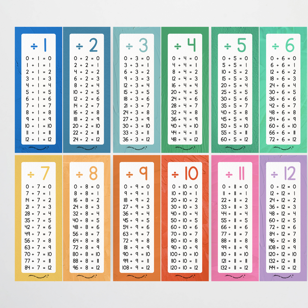 Division Poster Strips - North America Classroom Decor - Teacher Resources & Classroom Decor